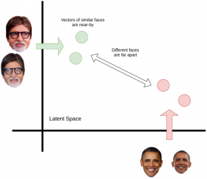 Latent space explained