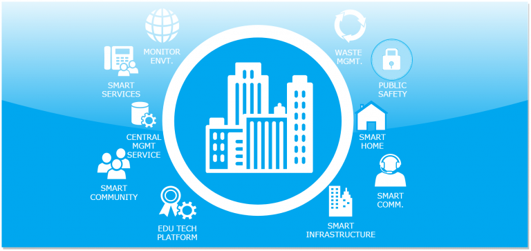 IoT Smart City Cover