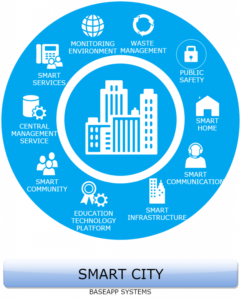 IoT Applications for smart cities