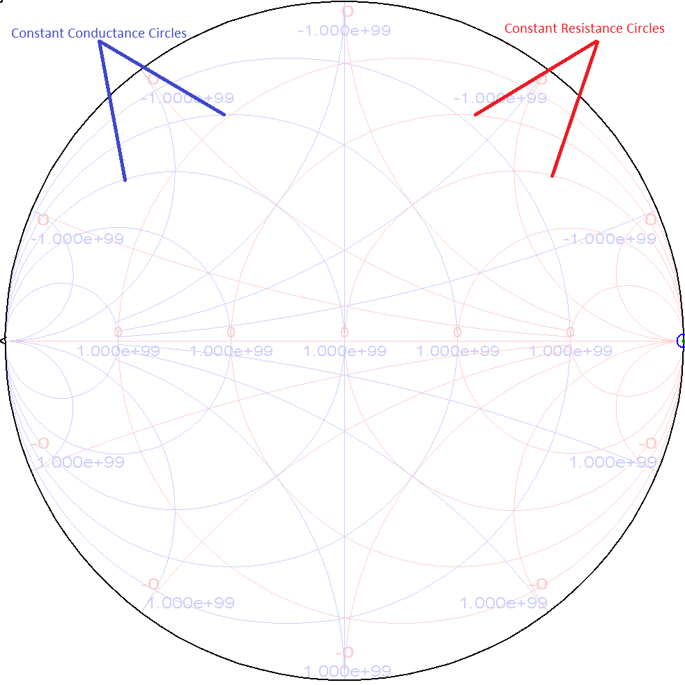 Antenna Tuning Chart