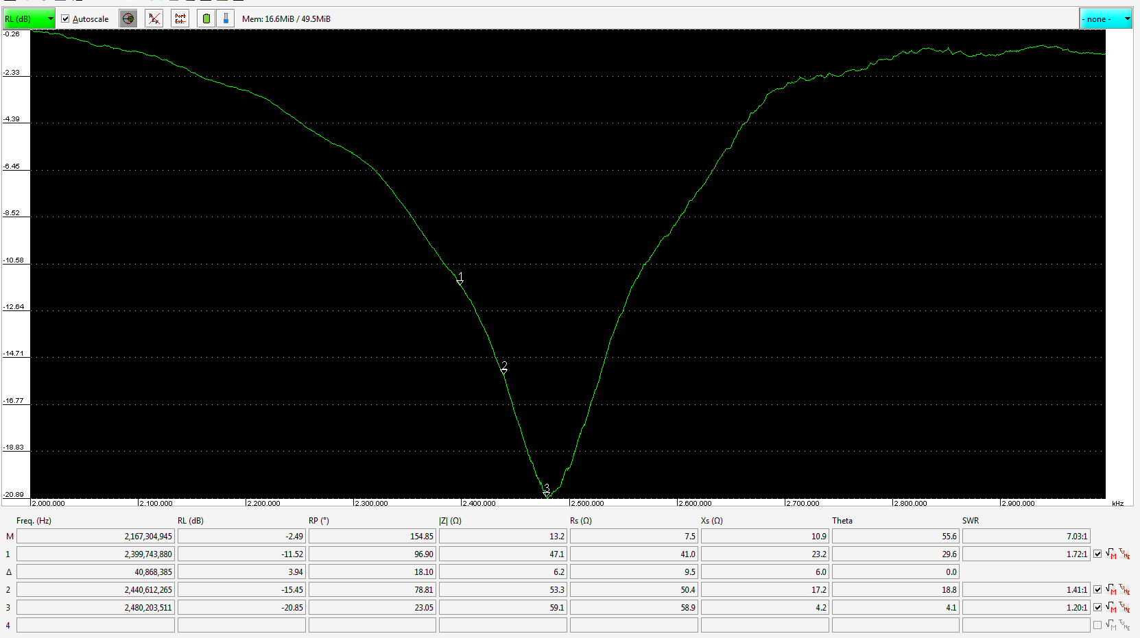 Antenna Tuning Chart