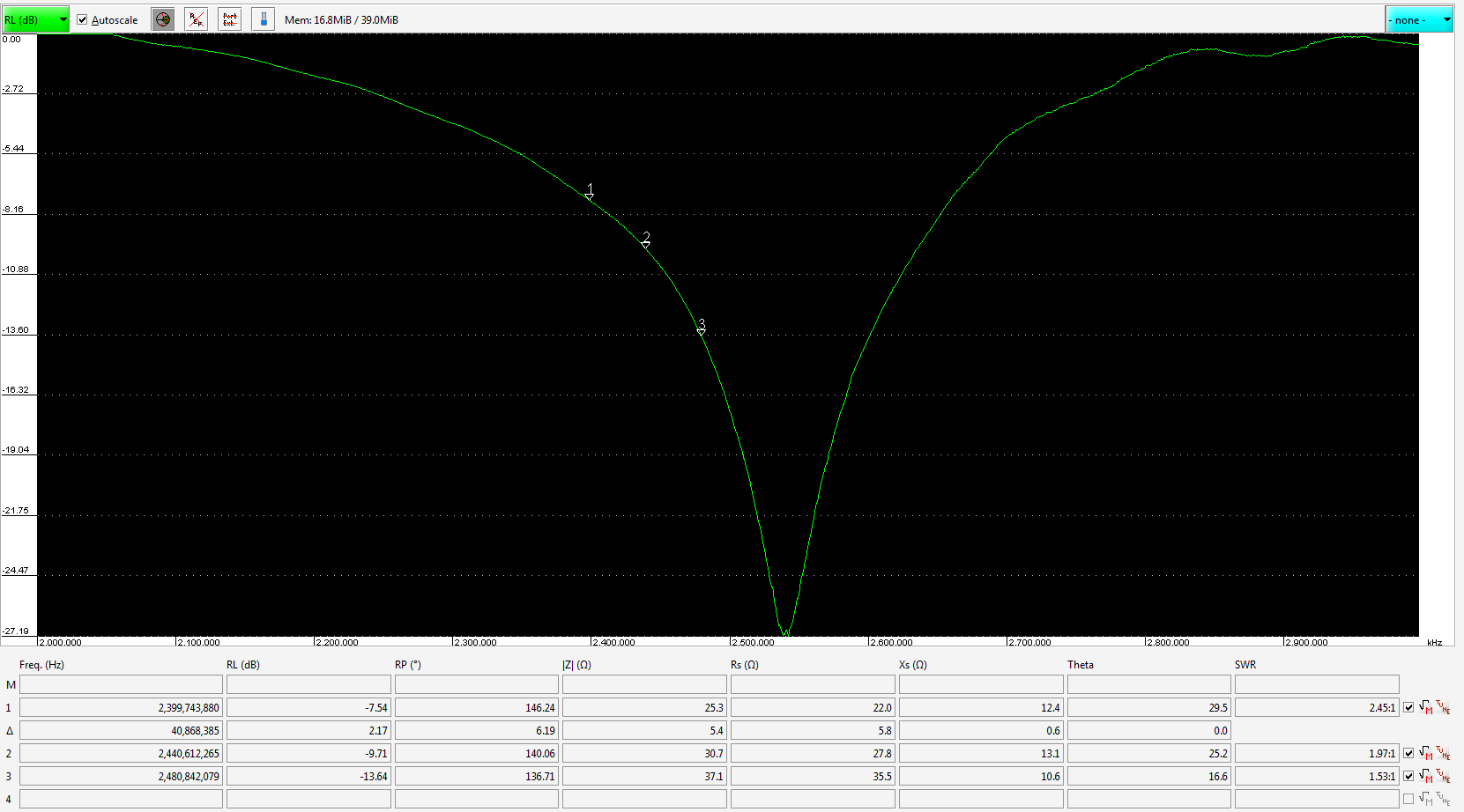 50 Ohm Cable Loss Chart